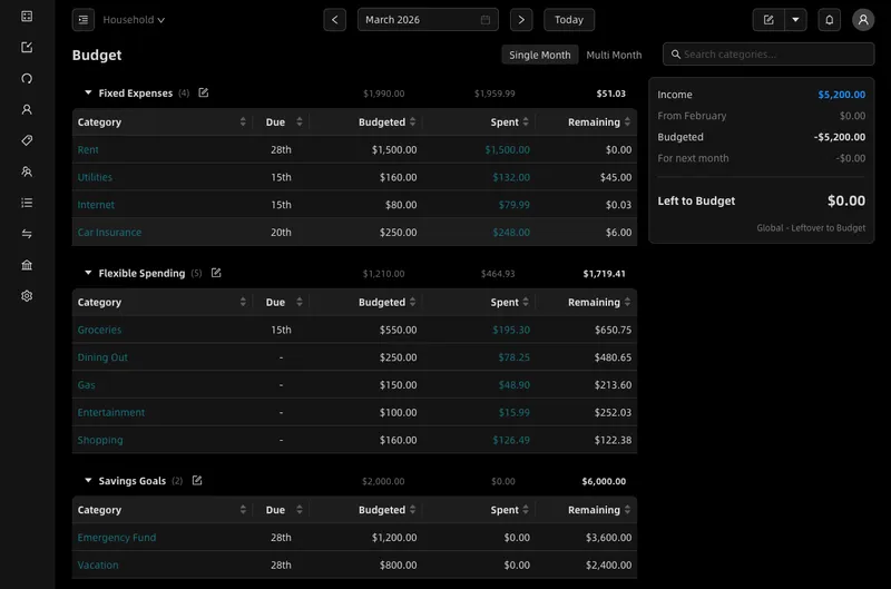 Budgetwise budget page showing category groups, budgeted amounts, and spending